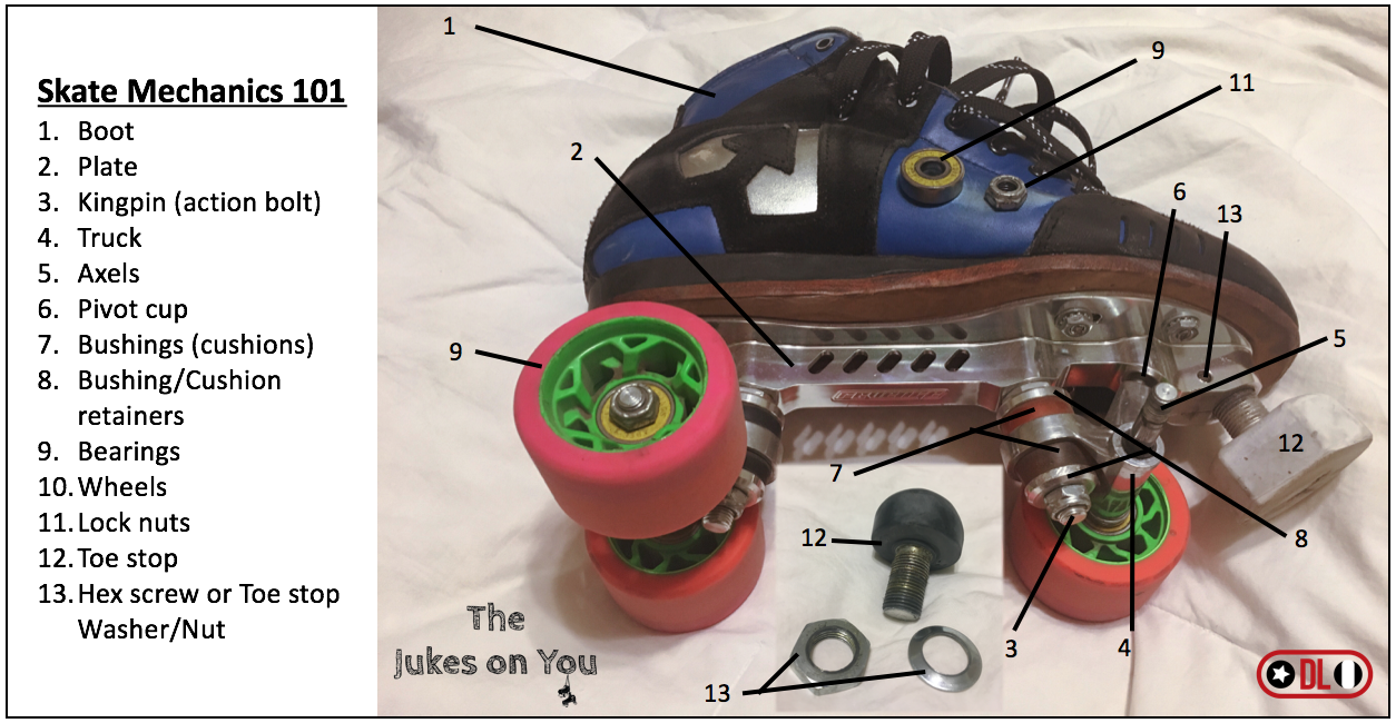 Roller Skate Maintenance 101 Part One Derby Listing